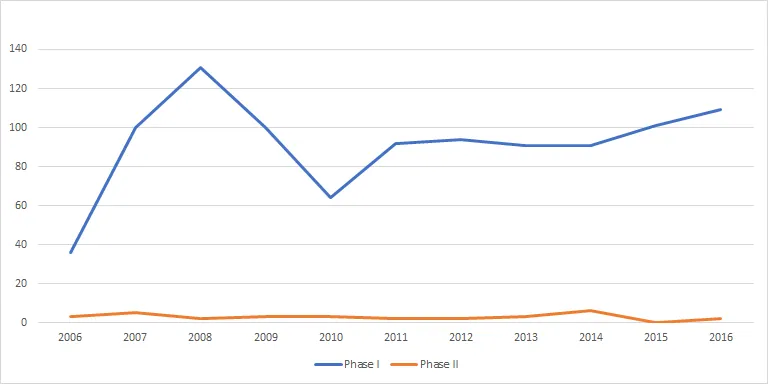 1,000 merger decisions in Serbia: The numbers you need to know