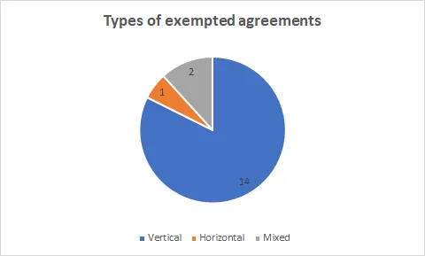 Individual Exemption in Serbia: 2018