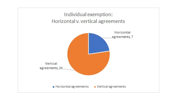 Individual Exemption in Serbia: What Happened in 2020?