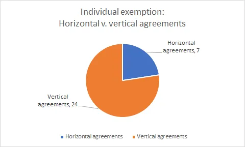 Individual Exemption in Serbia: What Happened in 2020?