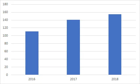 Merger Control in Serbia: 2018