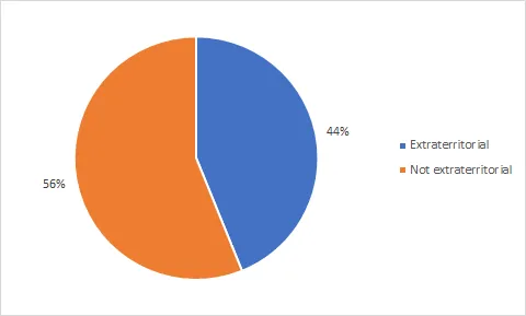 Merger Control in Serbia: 2018