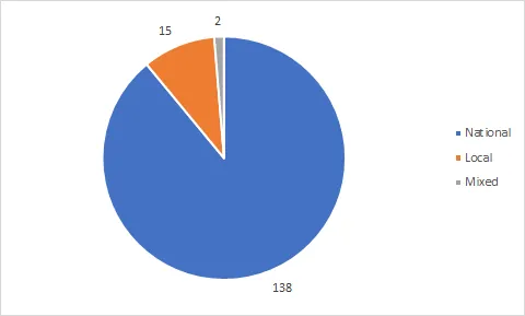 Merger Control in Serbia: 2018