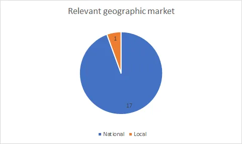 Merger Control in Serbia: Q1 2018