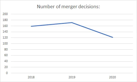 Merger Control in Serbia: What Are the Trends?