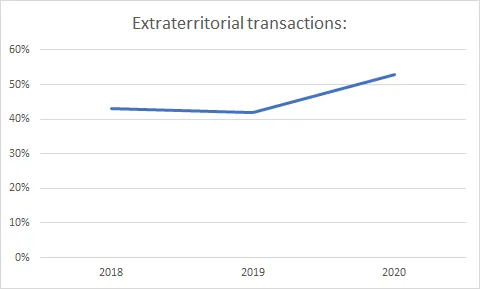 Merger Control in Serbia: What Are the Trends?