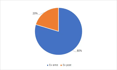 State Aid in Serbia: 2018