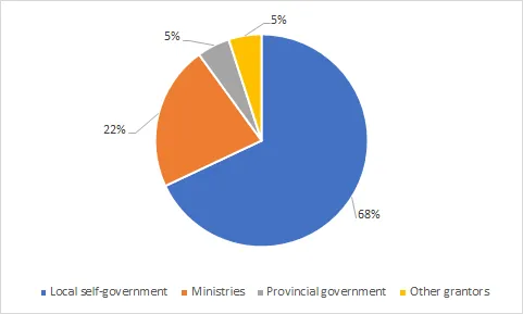 State Aid in Serbia: 2018