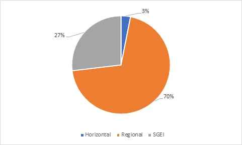 State Aid in Serbia: 2018